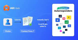 AR hive CF7 Autoresponder Integration WordPress Plugin 30 March 2023